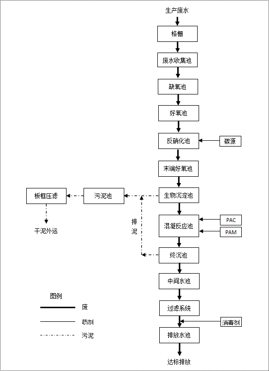 1584434742797764.png 圖片3.png