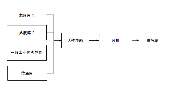 1601086374101589.png image.png