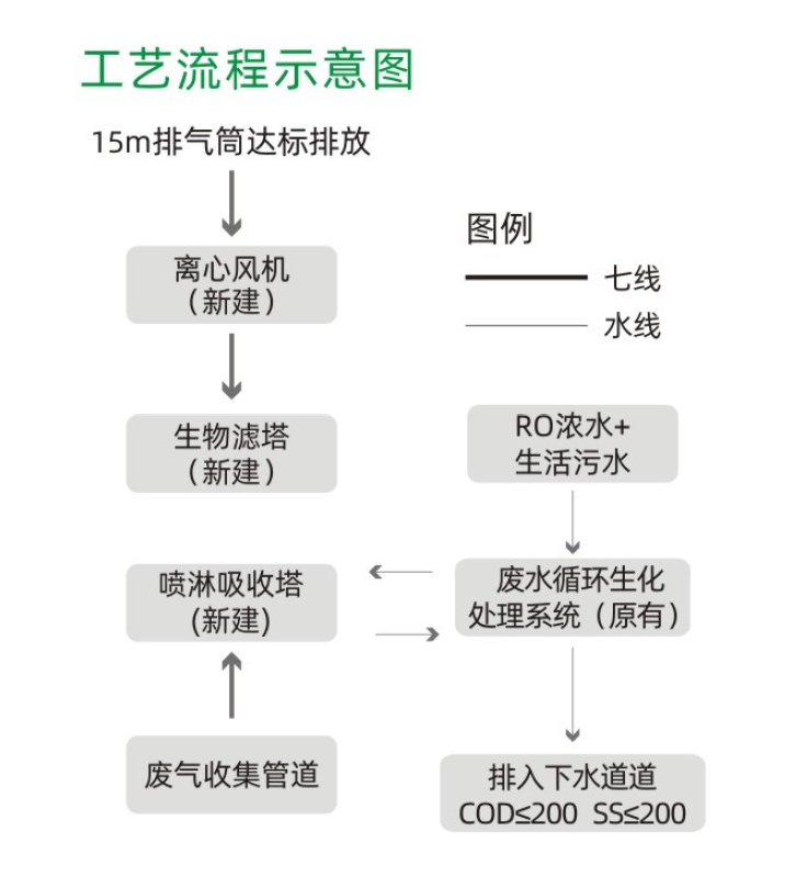 1601091054926973.png image.png