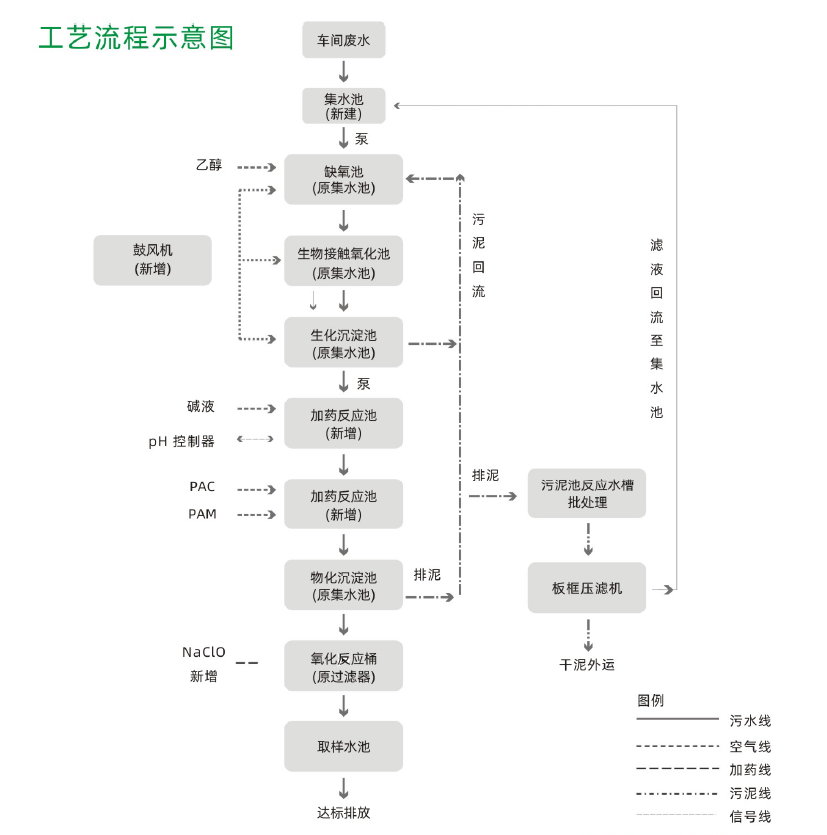 1601099425160383.png image.png